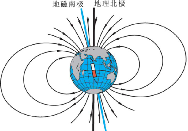 地磁场图示图片