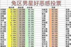 兔区是什么意思?晋江网友交流论坛(因ID为2而得名)