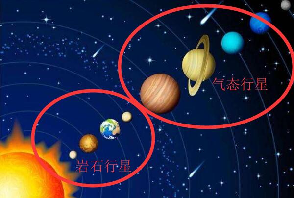 地球（附巖石行星形成過程）太陽系最大的巖石行星(太陽系中的巖石行星)