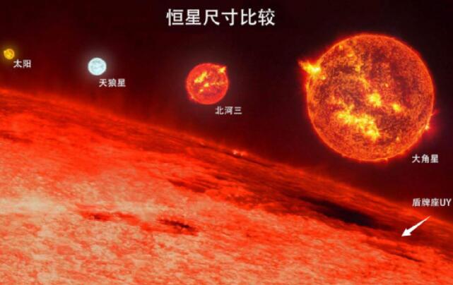 大角星 红巨星图片