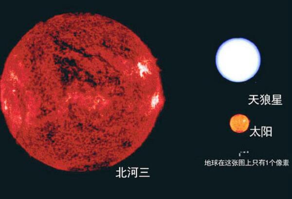 北河三有多大，北河三比太阳大多少/可以装下77.4个太阳(图1)