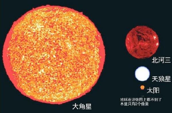 北河三有多大，北河三比太阳大多少/可以装下77.4个太阳(图2)