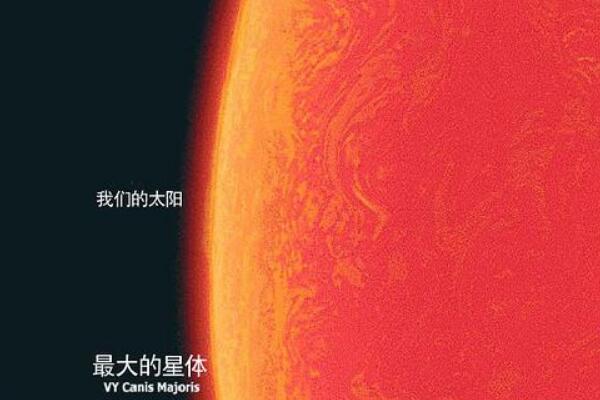 银河系十大恒星排行榜，盾牌座UY排第一位/可装下45亿颗太阳(图2)