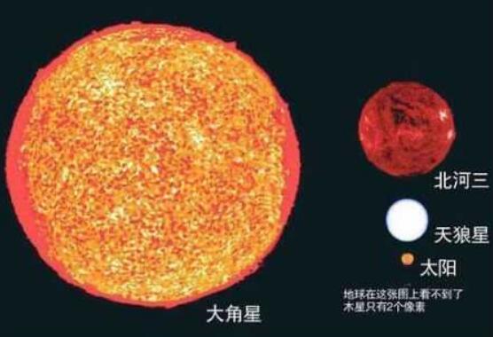 银河系十大恒星排行榜，盾牌座UY排第一位/可装下45亿颗太阳(图4)