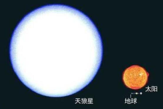 银河系十大恒星排行榜，盾牌座UY排第一位/可装下45亿颗太阳(图5)