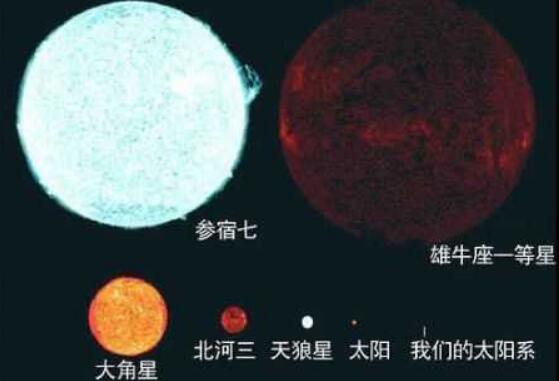 参宿七有多大，参宿七和参宿四哪个大/后者更大可装下7亿颗太阳(图1)