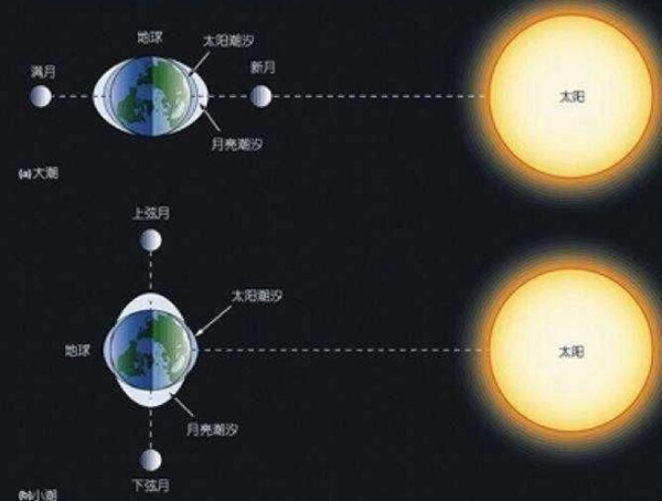 月球为什么只有一面对着地球?难道有什么秘密没被发现(图1)