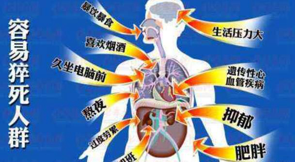 猝死常见的原因有哪些?人为什么会突然猝死(图5)