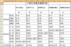 甲乙丙丁戊己庚辛壬癸是什么意思？它们由何而来