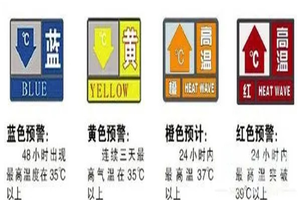 高温预警信号分三级图片