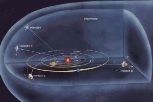 特斯拉说太阳系人造？太阳系有防护罩（太阳系外一片黑暗）