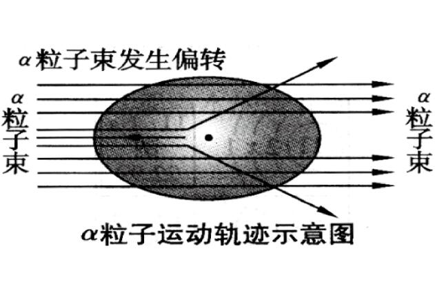 发现质子的是谁，欧内斯特・卢瑟福（一生培养11位诺贝尔获奖者）(图2)