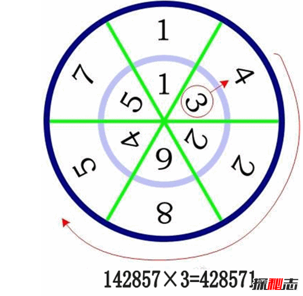 142857的秘密把人想疯?142857在金字塔哪里发现的