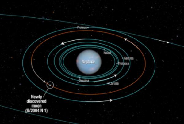 海王星有多少颗卫星，14颗（海卫一是太阳系质量最大卫星）(图1)