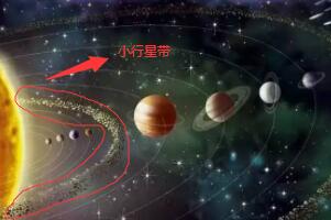 小行星带位于什么之间，火星和木星轨道之间（有50多万颗小行星）