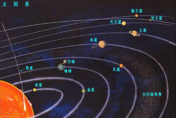 海王星的自转周期是多少天，16时6分36秒（公转周期164.8年）(图3)