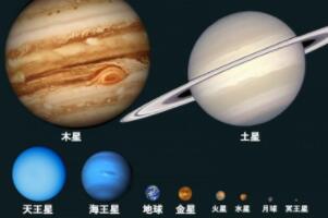 木星有多大，直径142984千米（体积是地球的1316倍）