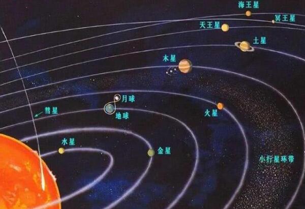 冥王星会撞上海王星吗，不会（两者公转轨道不在一个平面）(图1)