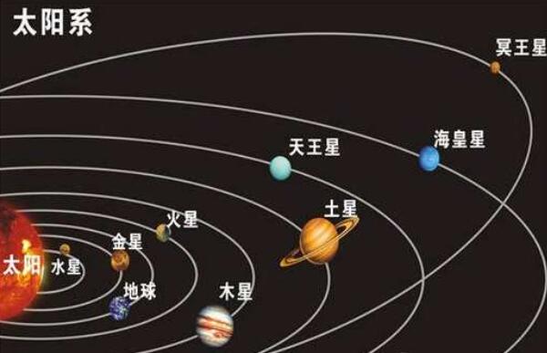 冥王星会撞上海王星吗，不会（两者公转轨道不在一个平面）(图5)