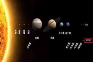 阋神星距离太阳有多远，97天文单位/14510993390千米