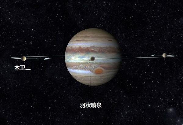 木星的卫星木卫二有水吗表面水结冰内部有海洋