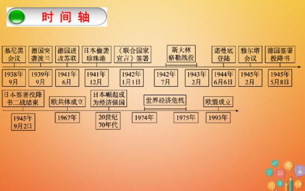 第二次世界大战年代尺图片