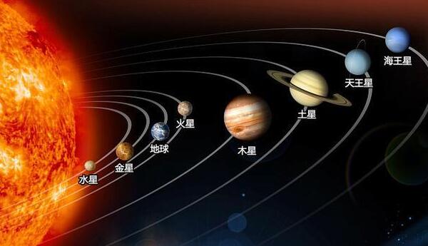 七大行星大小排列顺序，其实是八大（水星最小/木星最大）(图1)