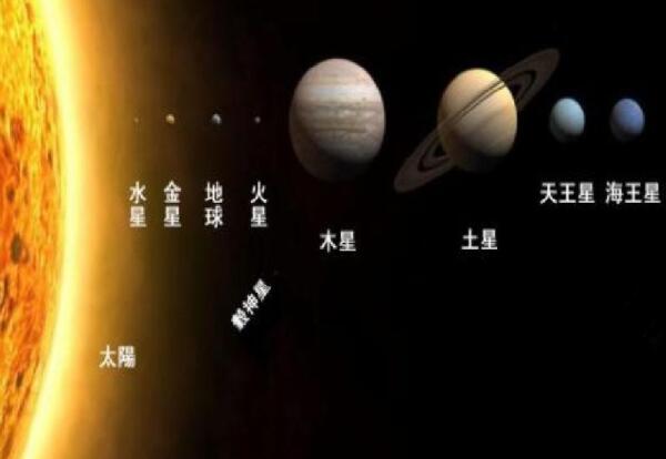 七大行星大小排列顺序，其实是八大（水星最小/木星最大）(图5)