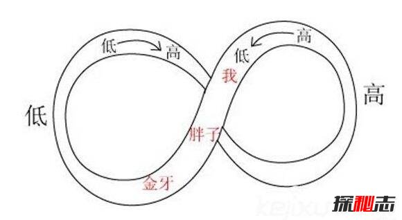 鬼吹灯悬魂梯真实存在，欺骗人类感官使其循环至死(图2)