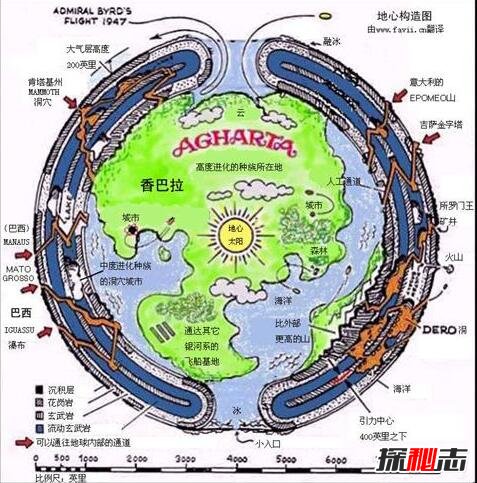 人类探索地球的过程图片