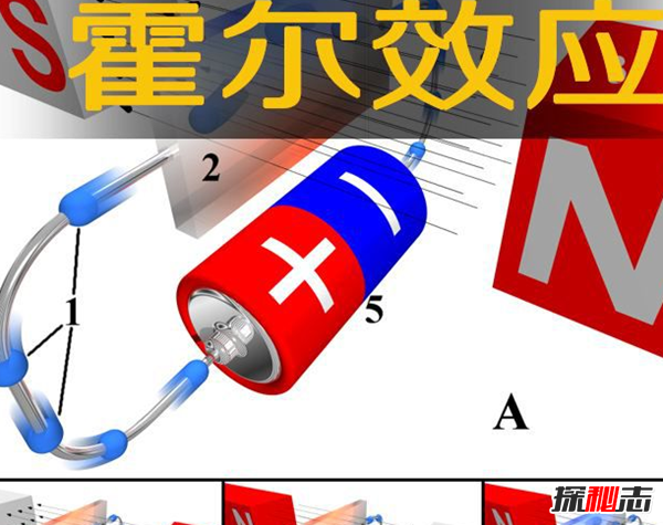 什么是量子霍尔效应?定义磁场和电压关系(图2)
