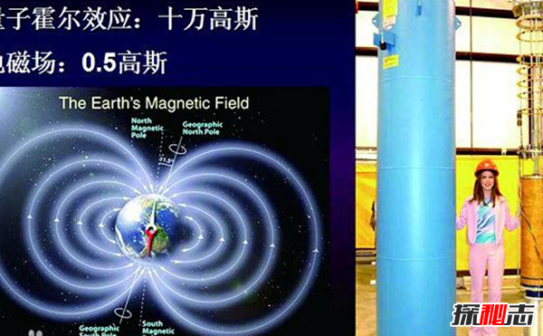 什么是量子霍尔效应?定义磁场和电压关系(图4)