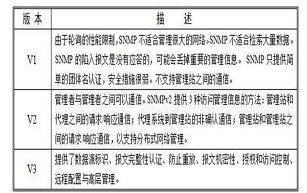 snmp是什么意思 网管中的专门协议（简单网络管理协议）(图5)
