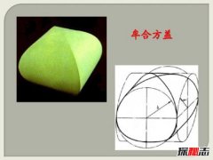 牟合方盖（中国古代智慧的结晶）