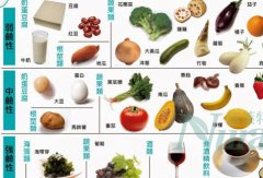 碱性食物有哪些 碱性食物对人体有益吗